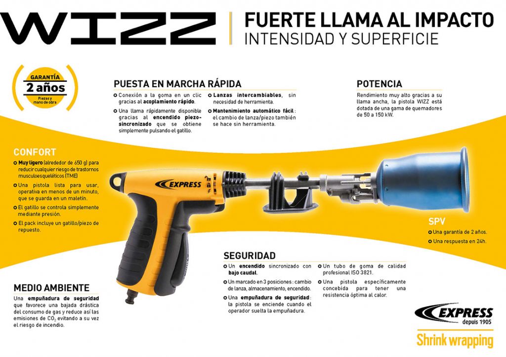 El argumento de venta de Wizz